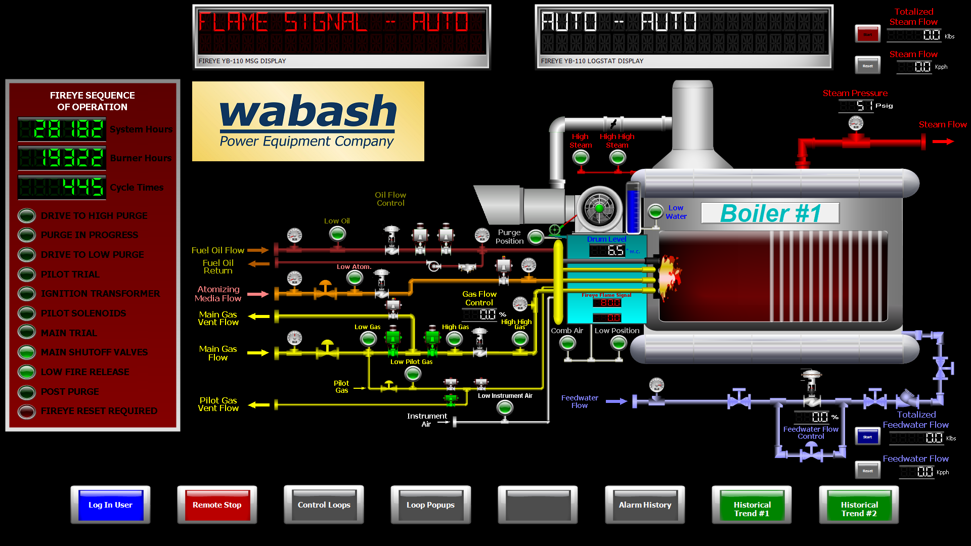Controls